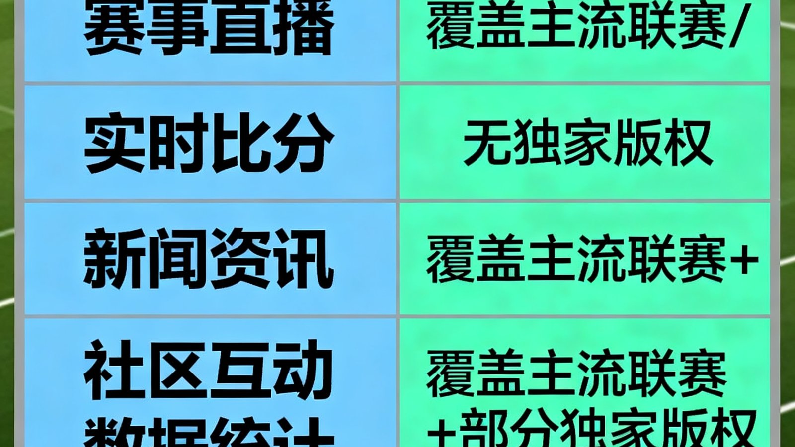 评测图文展示 直播吧与懂球帝对比表格 功能差异